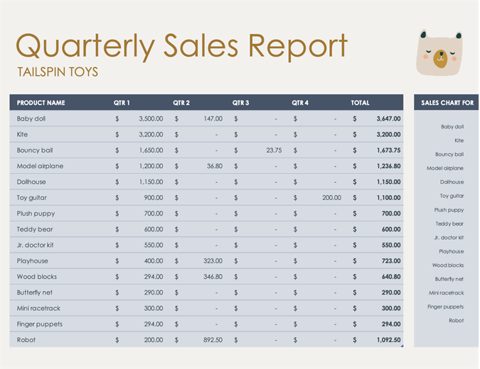 Quarterly sale report