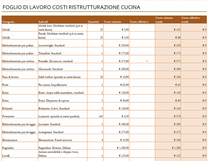 Calcolo costi di ristrutturazione cucina
