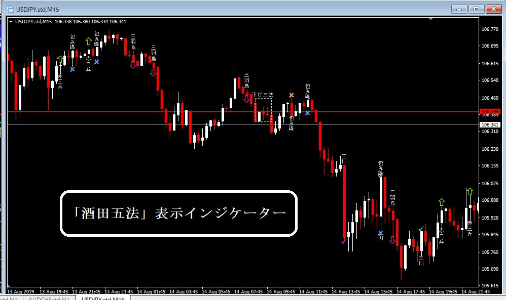 バイナリーオプション取引をローソク足だけで勝率8割以上出せる手法とは？ロジックを解説！