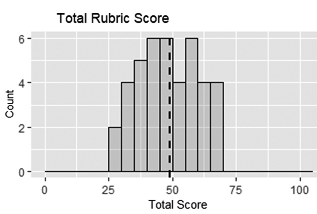 15+ Course 2 Chapter 8 Measure Figures EwanSilver