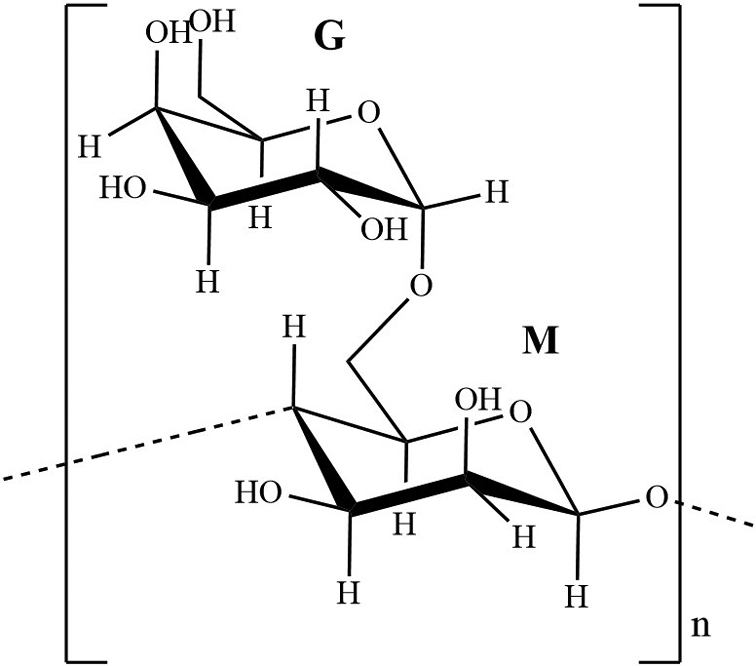 Fenugreek galactomannan HighPerformance ThinLayer Chromatography (HPTLC) method for