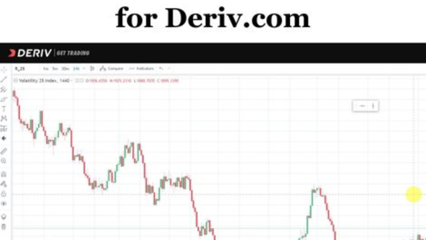 TradingView on Deriv Get started for free Binary Campus