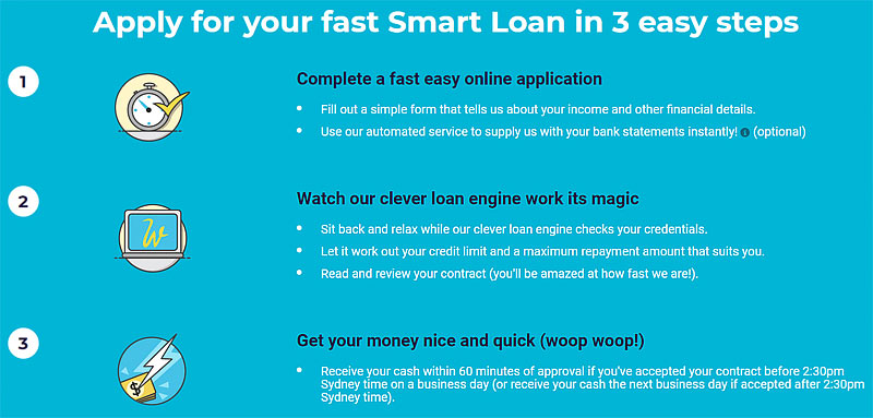 Wallet Wizard Review 2021 Is It Any Good for Australians?