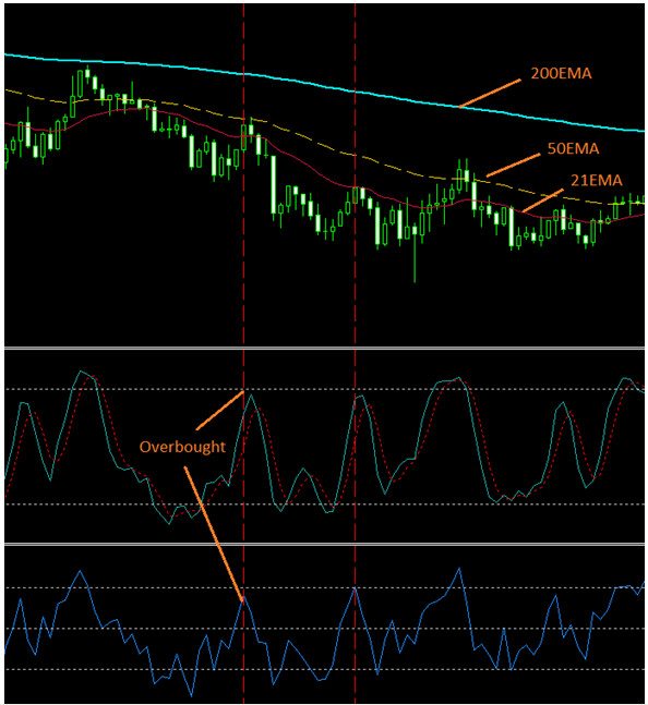 Binary options Chile Binary options strategy tester.ex4