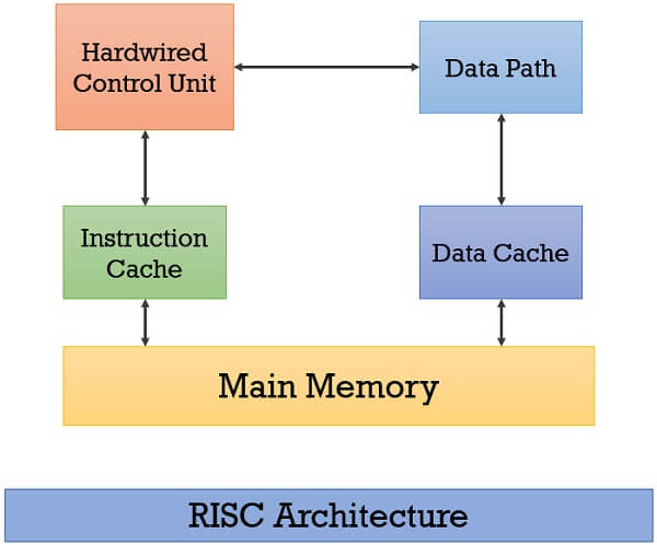 RISC Processor KURSYSEO