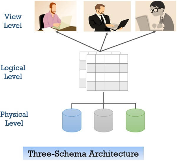 What Is Database Schema Data Terminology