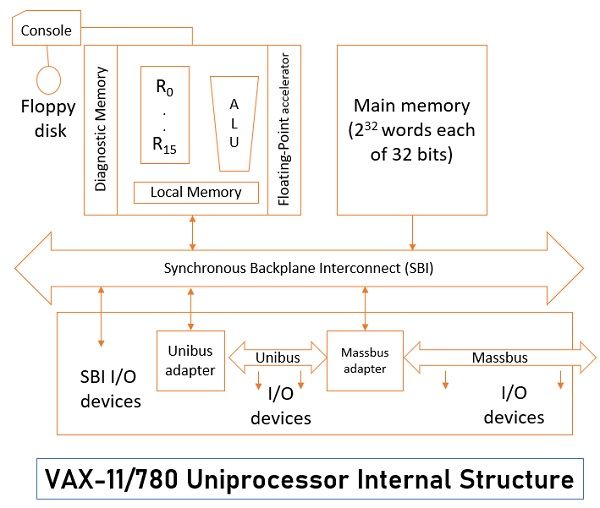 What is Parallelism in Uniprocessor? Hardware & Software Approach