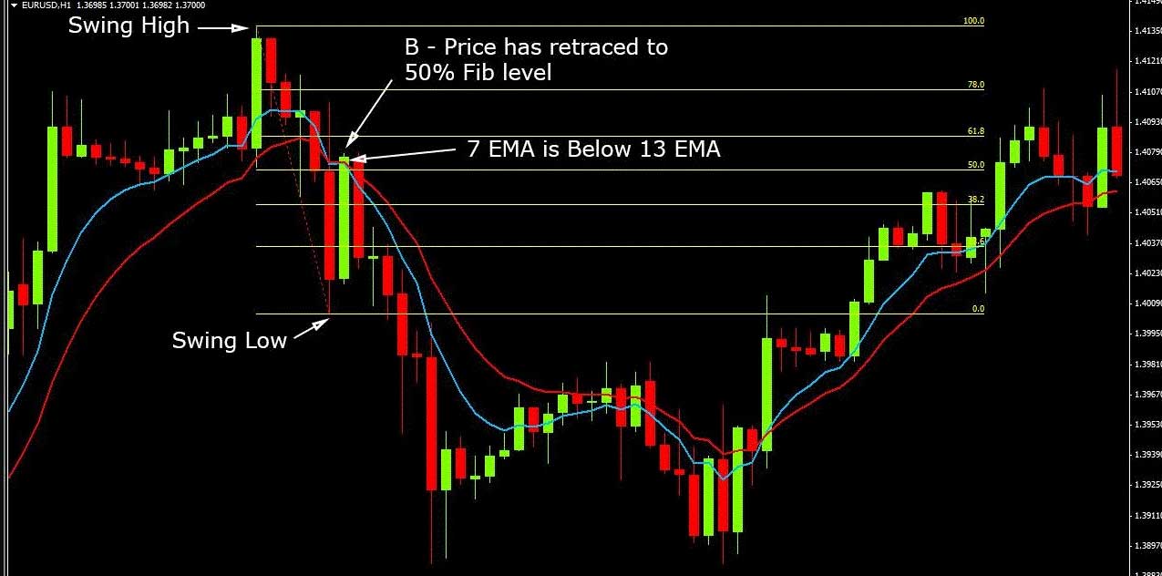 Binary options Binary options tips & strategy