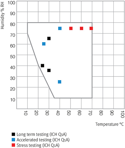 Tủ vi khí hậu BINDER KBF 115 BINDER VIỆT NAM