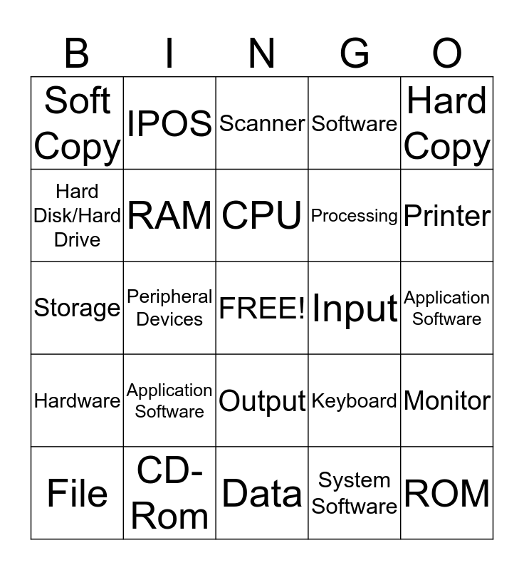 CSA I 2.01 CLASSIFY COMPUTER COMPONENTS Bingo Card