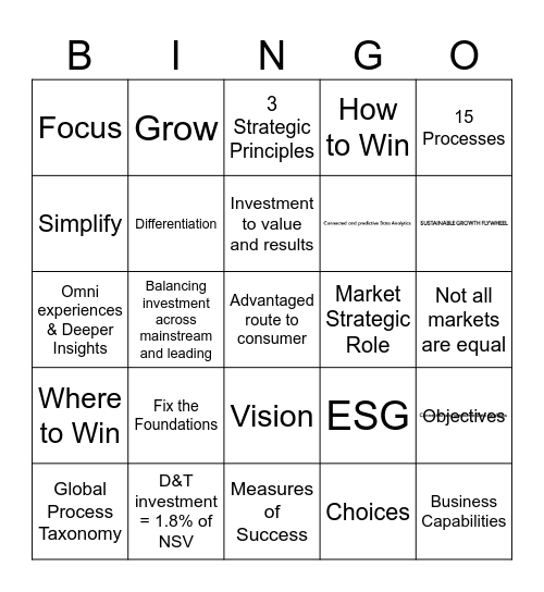 Strategy Bingo Card