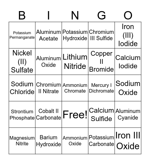 Naming Ionic Compounds Bingo Card