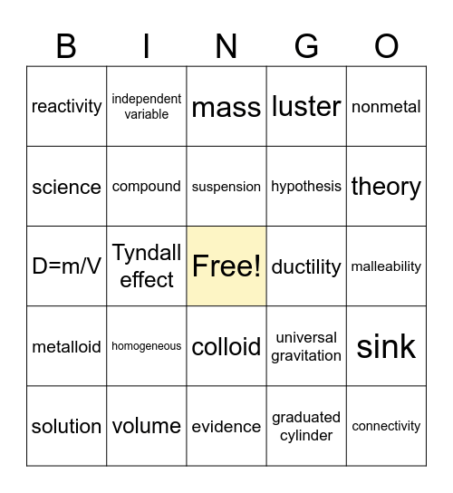 SCIENTIFIC METHOD Bingo Card