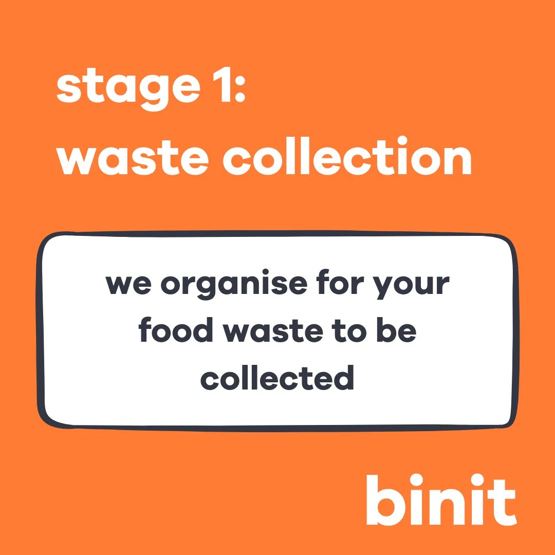 food waste action week 2024 Binit
