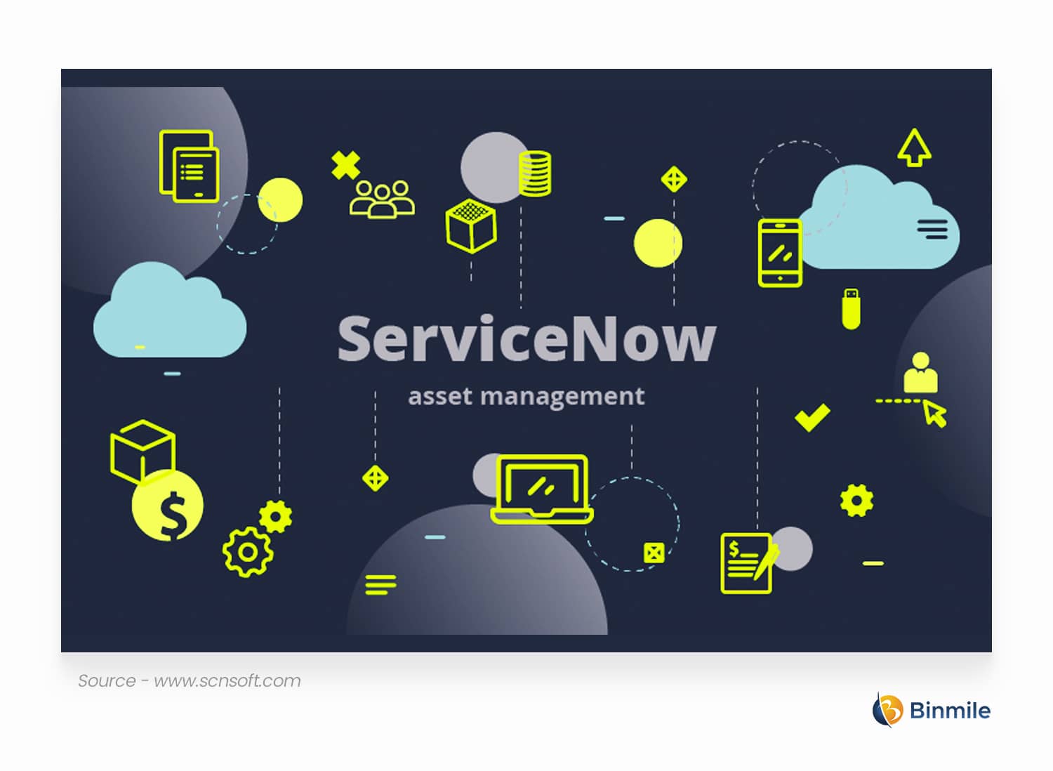 ServiceNow ITAM to Automate the Whole IT Cycle Smartly