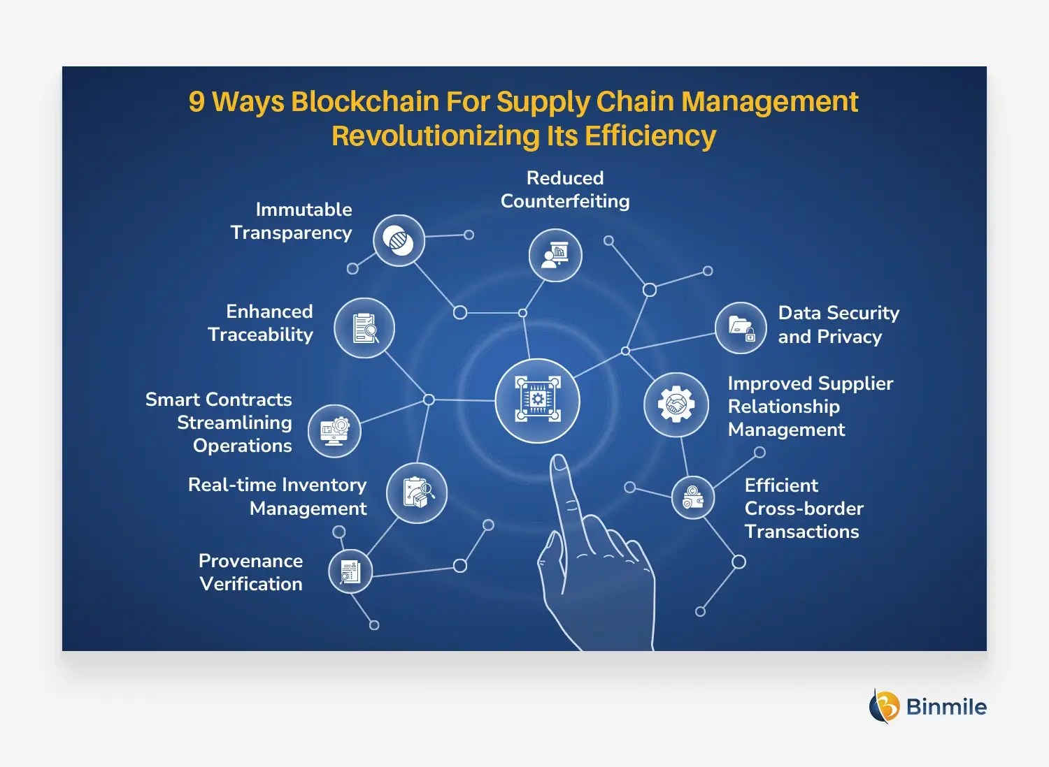 Role of Blockchain in Supply Chain Management Explained