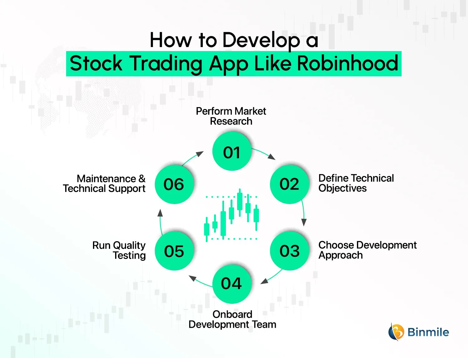 Cost to Build Stock Trading App Like Robinhood StepbyStep Guide