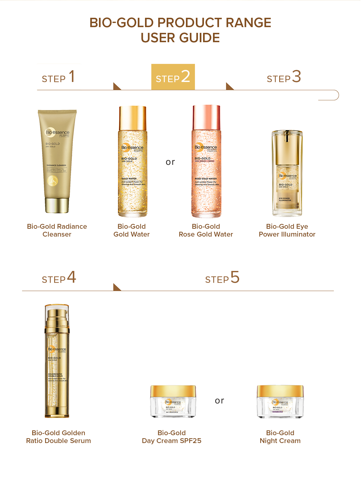 BioGold Gold Water Bioessence Malaysia