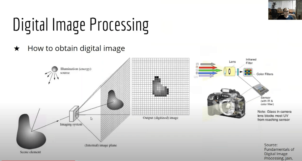 Applications of Artificial Intelligence Based Image Processing Bio