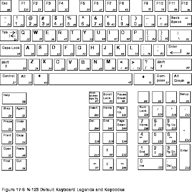 Keyboards and Downloadable Keyboard Definitions