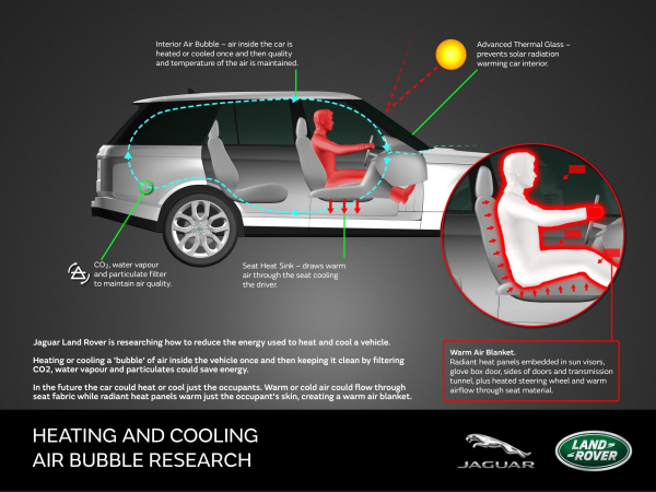 Jaguar Land Rover investigating energyefficient vehicle heating and