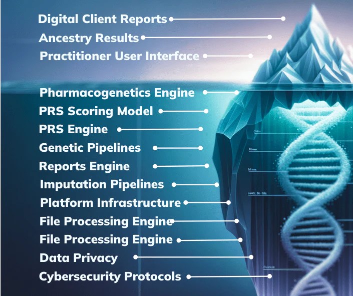 Empower organisations to build precision health products with health a