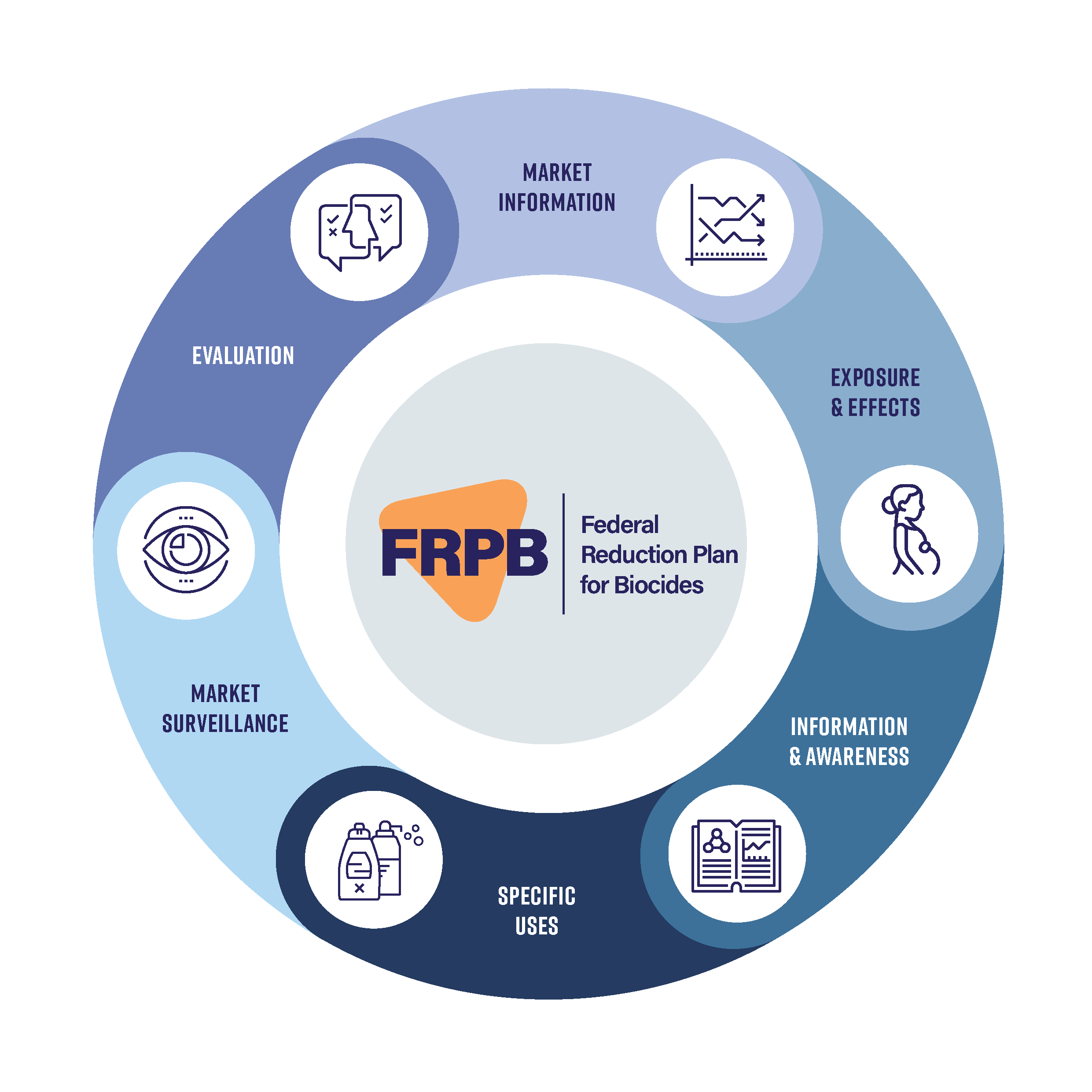 Reduction Plan for biocidal products Biocide