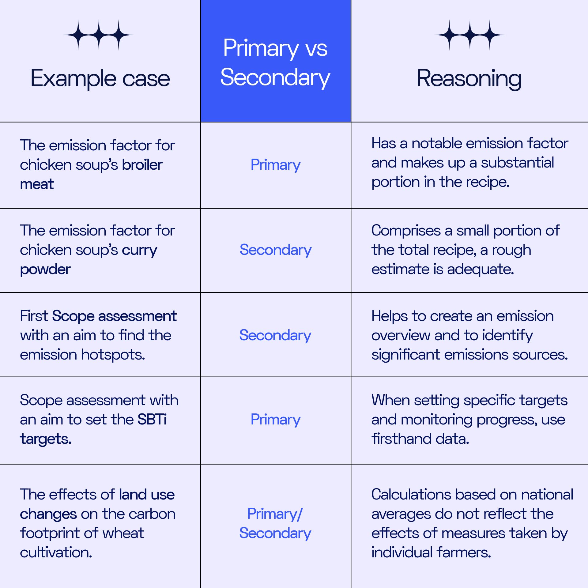 Primary vs. Secondary Data Understand the key differences