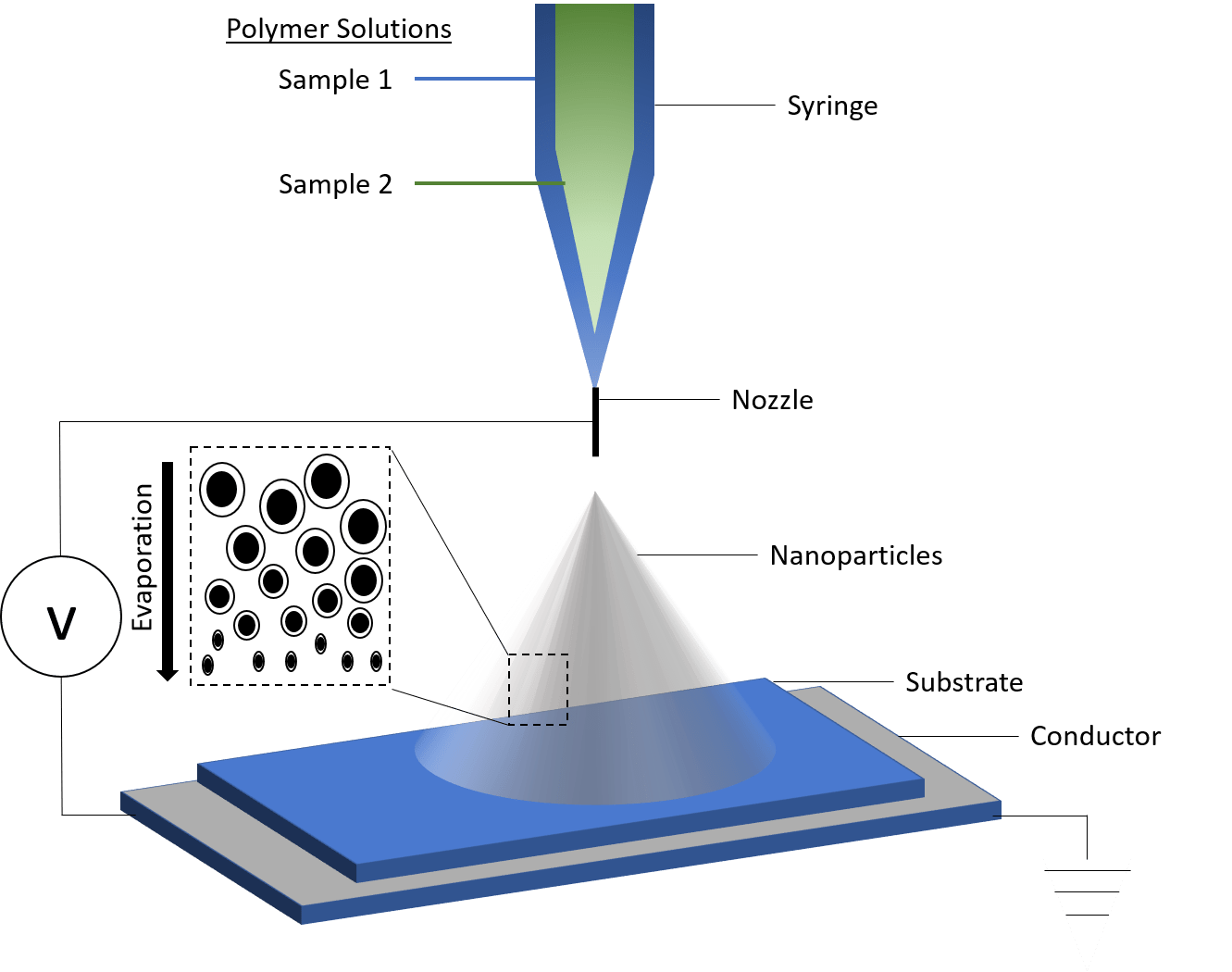 Electrospraying Biocyto