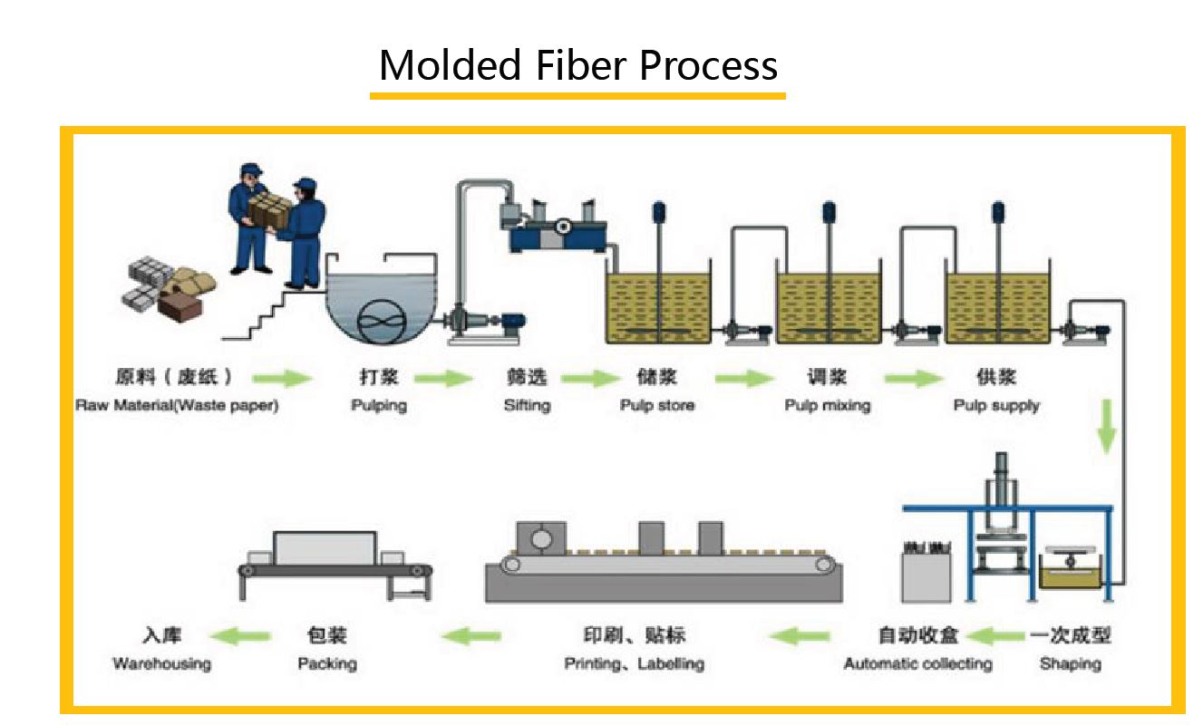 Paper pots for starting seeds Biodegradable and Compostable Pots