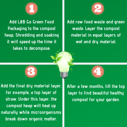 Biodegradable eco friendly food packaging South Africa Go Green