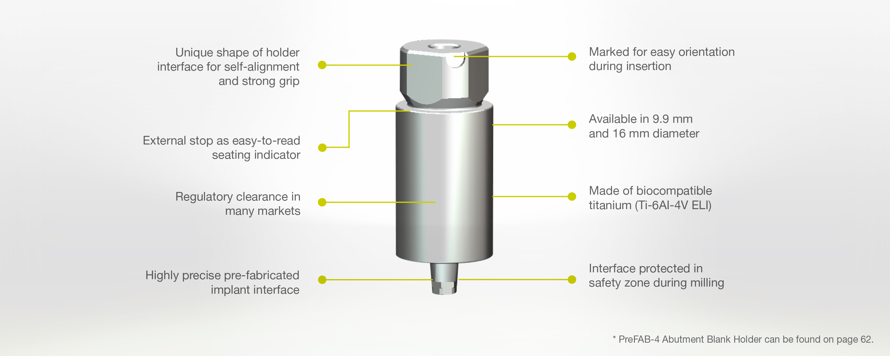 Standard Parts Biodenta Your Total Solution Provider