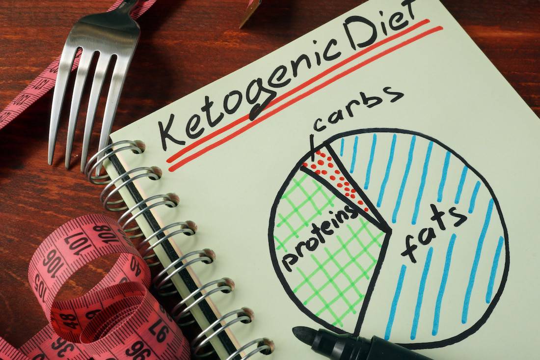 Burning Fat On The Ketogenic Diet BioDesign Wellness Center