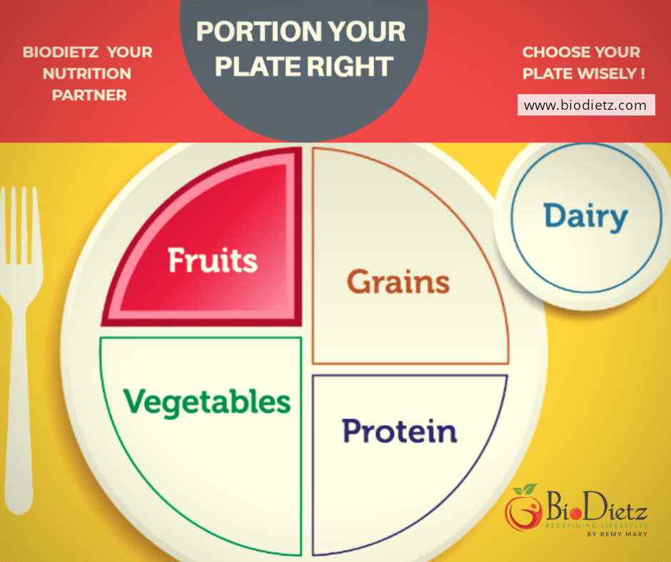 Healthy Diet Plan - Biodietz Nutrition