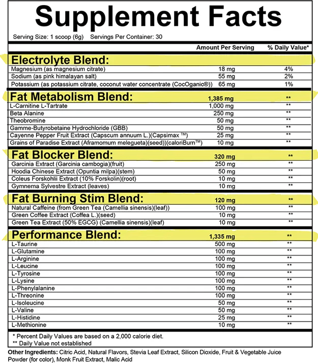 FAT BURNER BIOEDGE CANADA