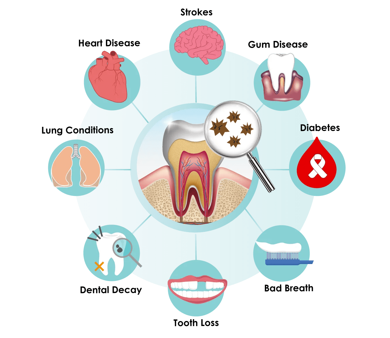 Improve Your Oral Health Today with LAB