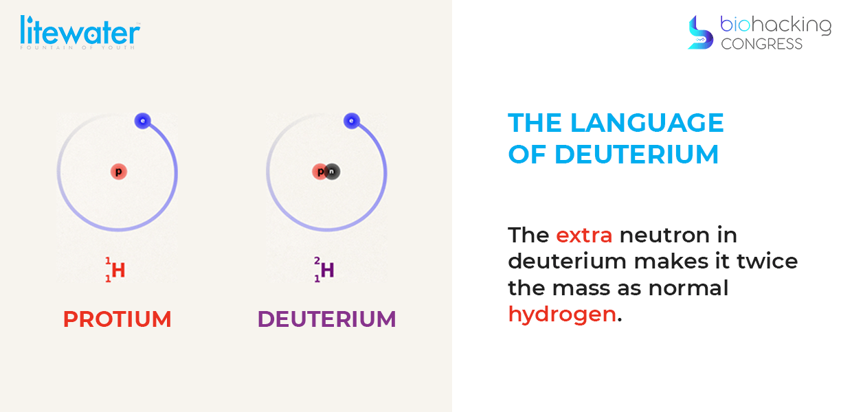 BiohackingCongress Deuterium Depletion The most powerful biohack you