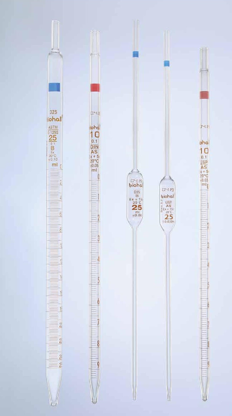 Biohall Life Sciences Pvt Ltd