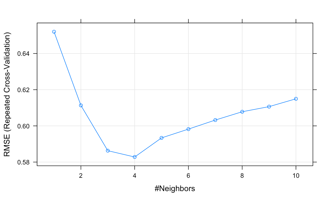 An Introduction to Machine Learning