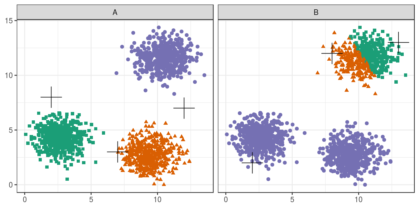 4 Clustering An Introduction to Machine Learning