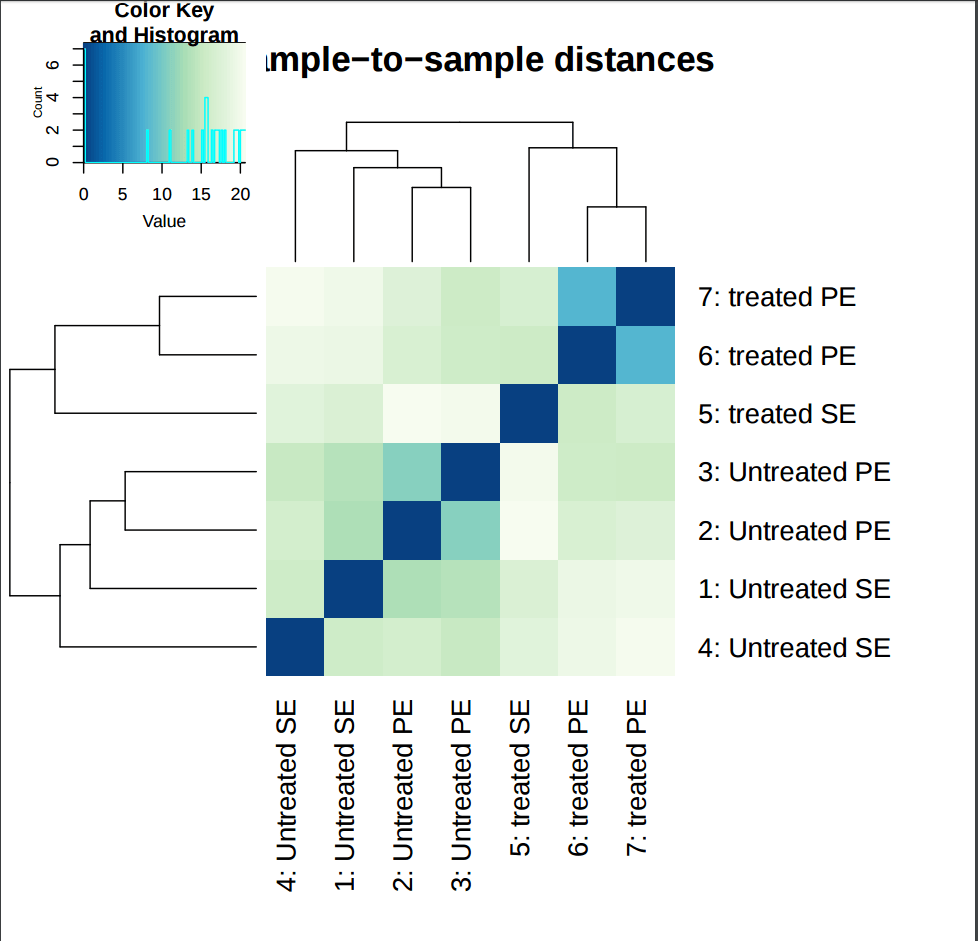 Referencebased RNAseq data analysis (Galaxy) Computational Biology Core