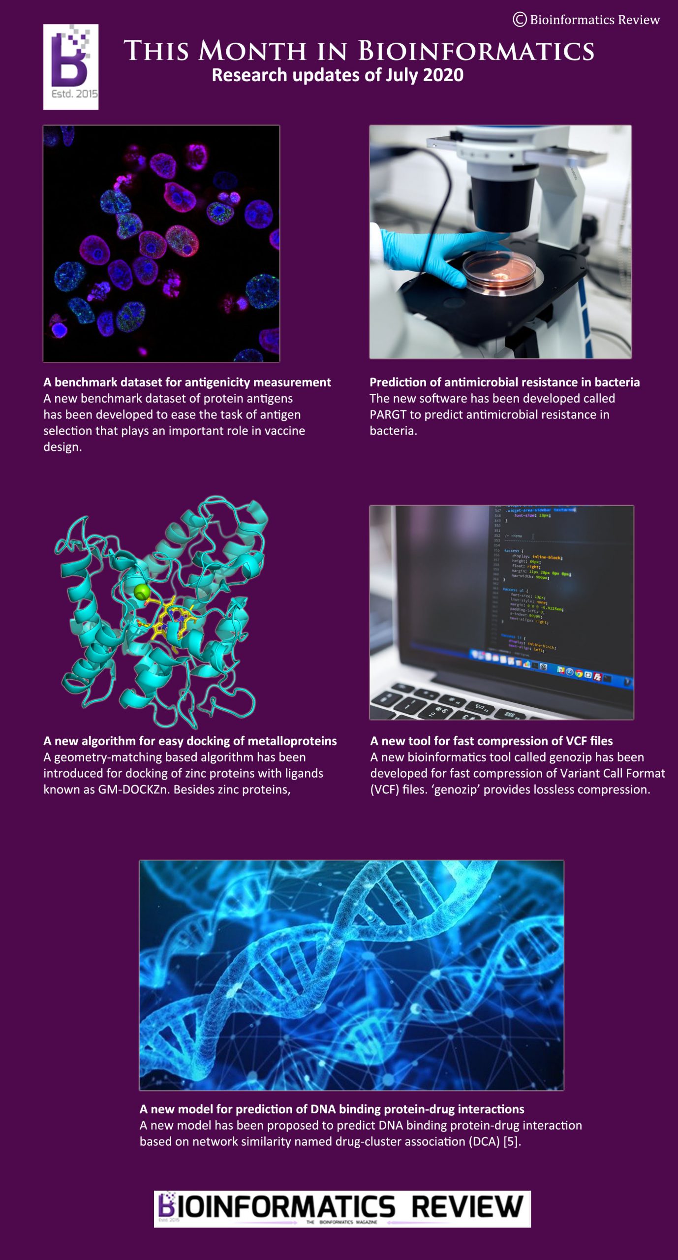 Bioinformatics Infographics Bioinformatics Review