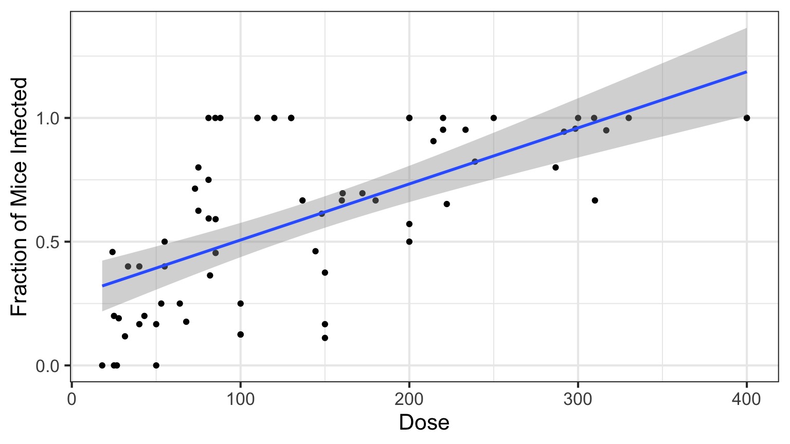 25_generalized_linear_models.utf8.md 25_generalized_linear_models.utf8.md