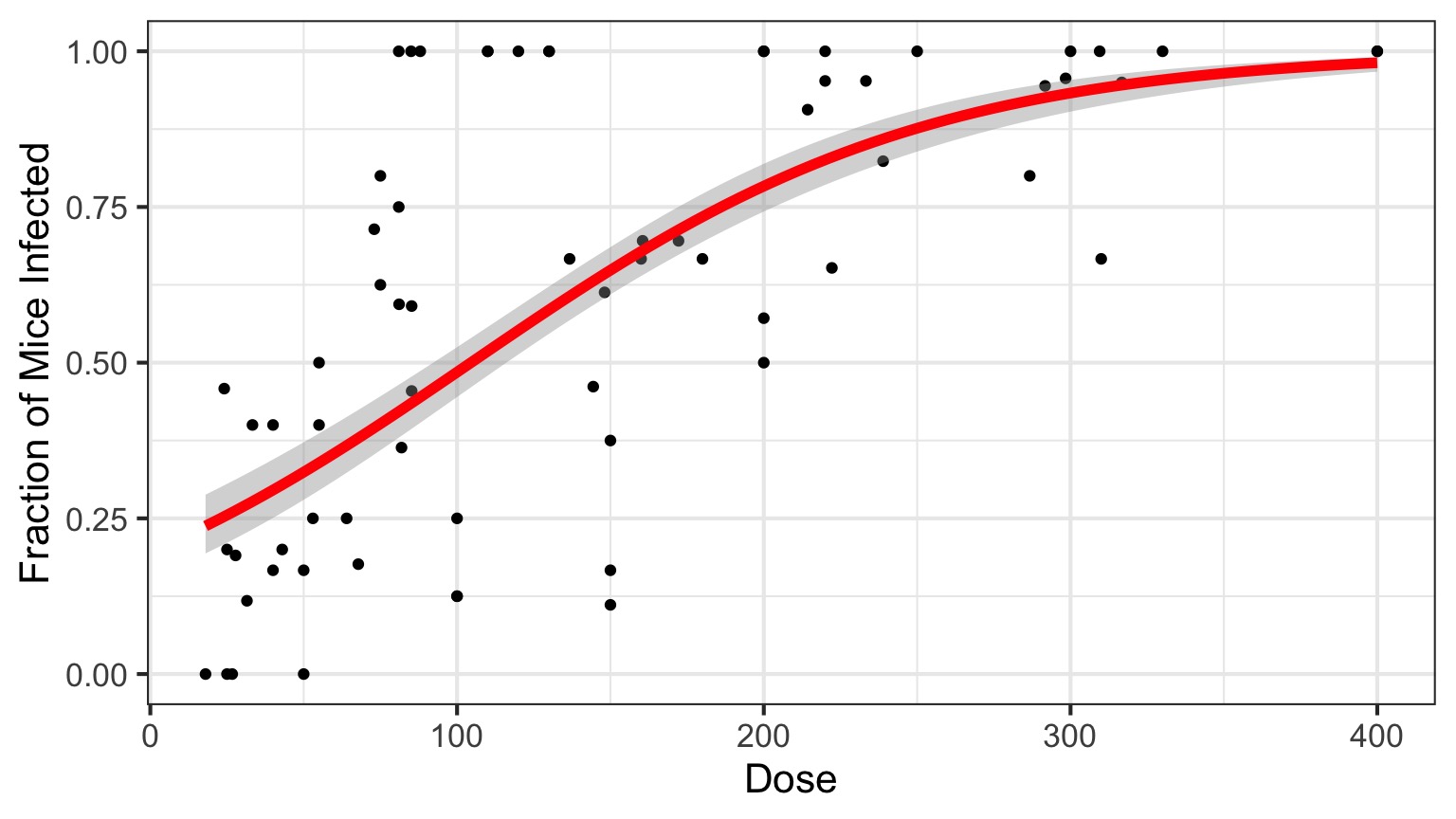 25_generalized_linear_models.utf8.md