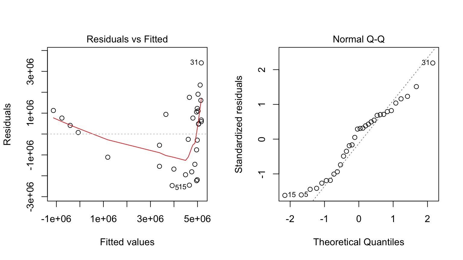 25_generalized_linear_models.utf8.md