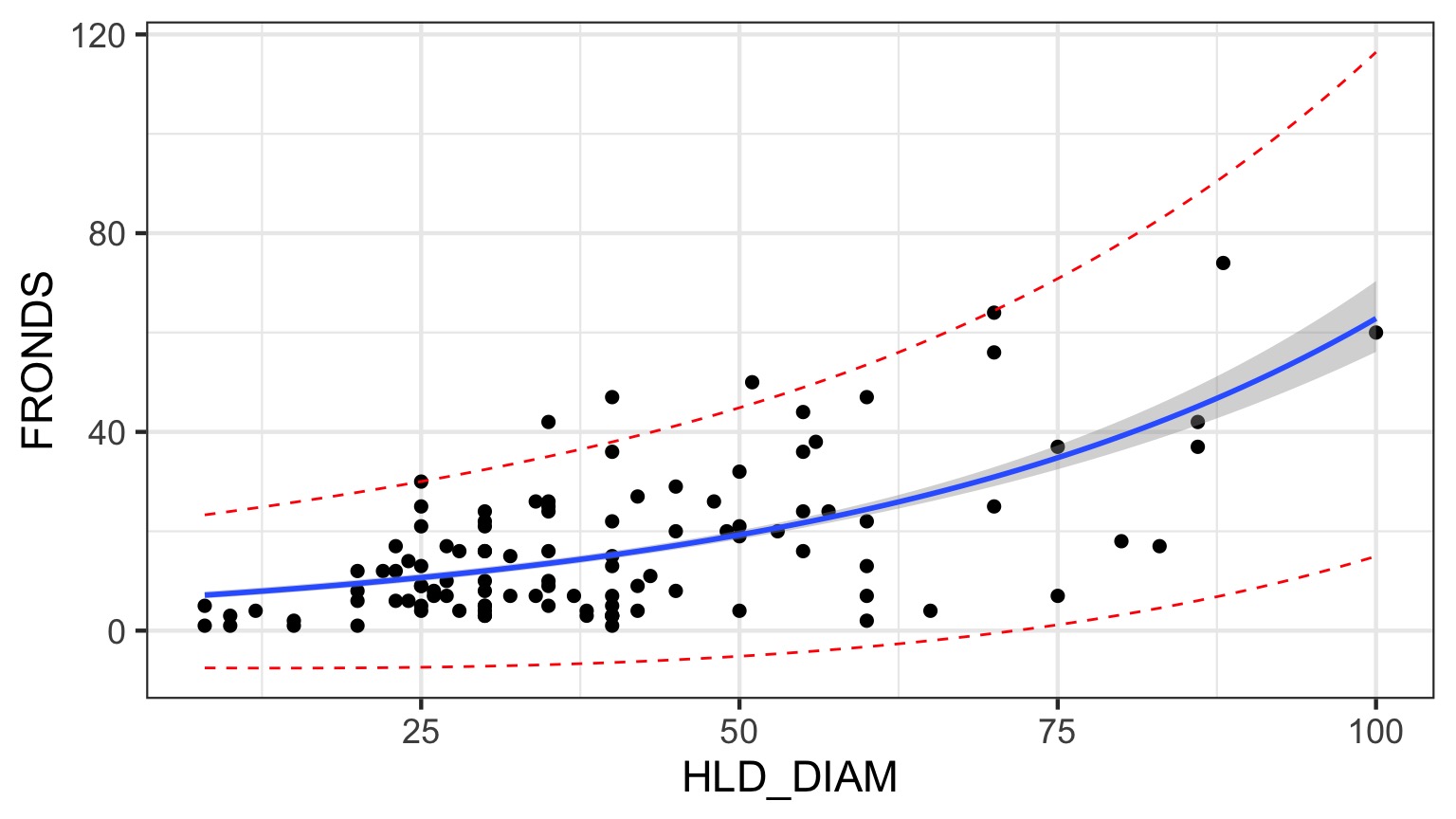 25_generalized_linear_models.utf8.md