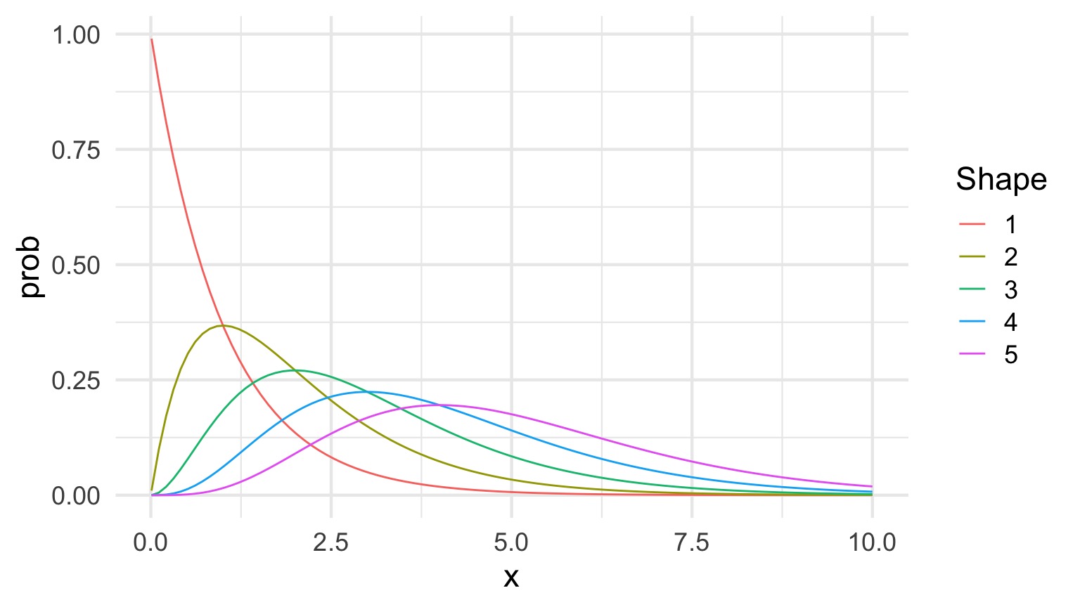 25_generalized_linear_models.utf8.md