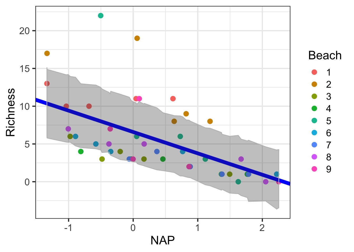 08_mixed_effects.utf8.md