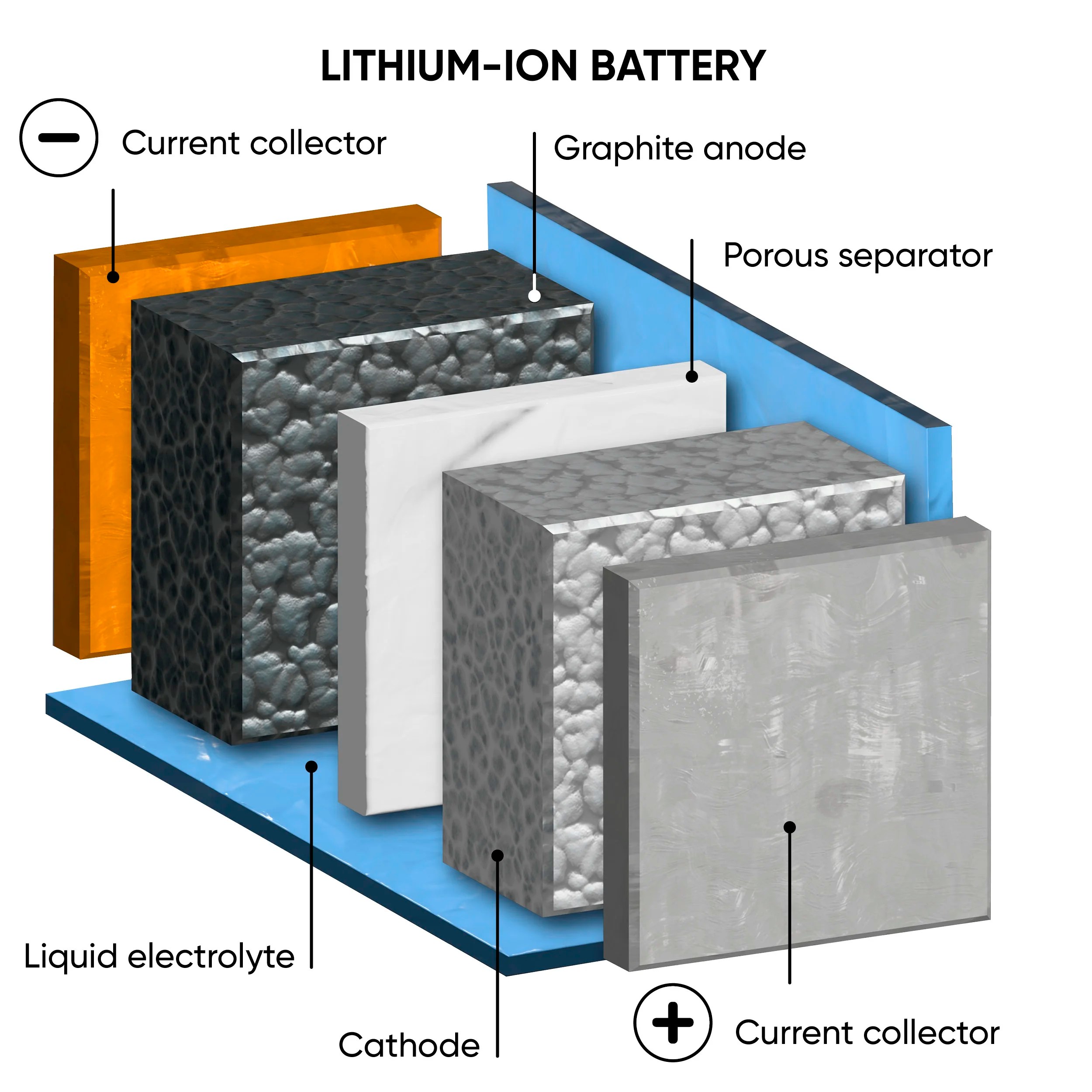 What are All-Solid-State Batteries - BioLogic Learning Center