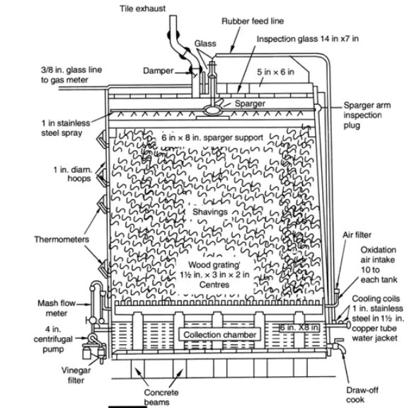 Acetic Acid Production - Biology Notes Online